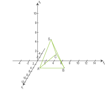 Graph mit Koordinatensystem und einem grünen Dreieck ABC.