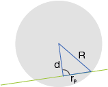 Geometrische Darstellung eines Kreises mit Bezeichnungen für Radius, Distanz und Linie.