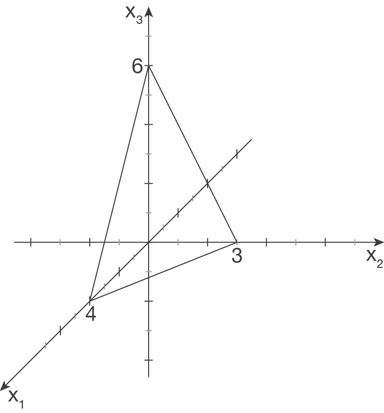 Grafik eines Koordinatensystems mit Linien und Punkten.