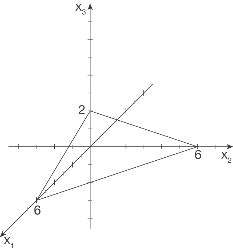 Grafik eines dreidimensionalen Koordinatensystems mit Linien und Achsen.