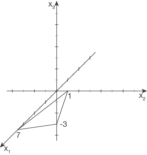 Graph mit Koordinatenachsen und Linien, die Punkte im Raum darstellen.