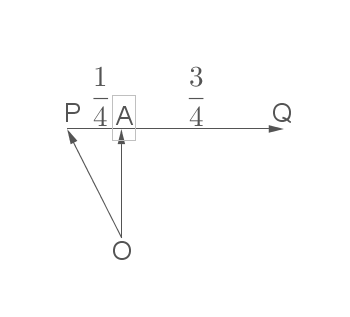 Diagramm mit Punkten P, A, Q und Linien, die deren Beziehungen darstellen.