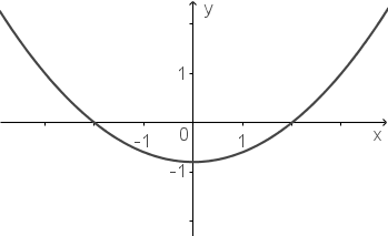 Ableitung 1