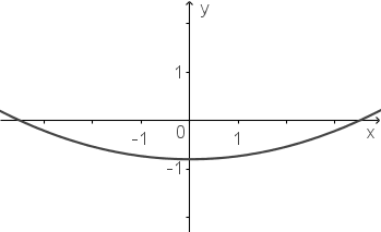 Ableitung 2