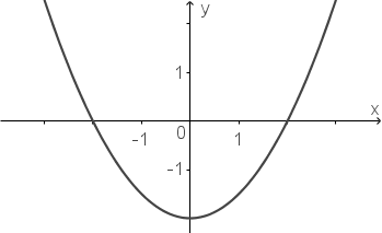Ableitung 3