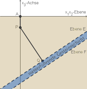 Geothermieanlage