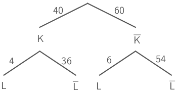 Baumdiagramm