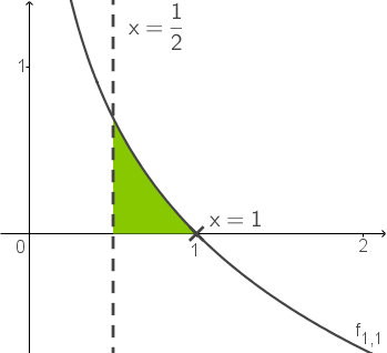 Gesamtfläche