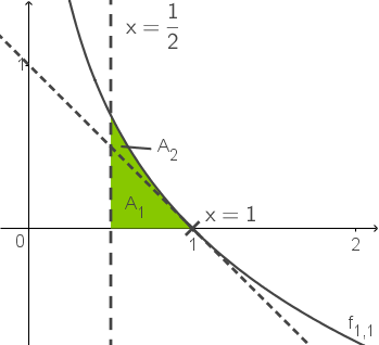 Teilflächen