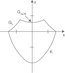 Diagramm einer mathematischen Funktion mit Achsen und Punkten.