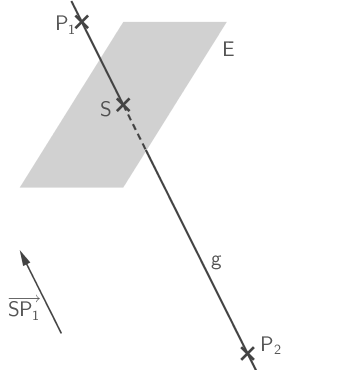 Schnittpunkt