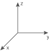 3D-Koordinatensystem mit den Achsen x, y und z.