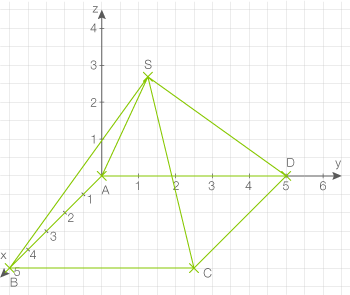 Geometrisches Diagramm mit Punkten und Linien auf einem Koordinatensystem.
