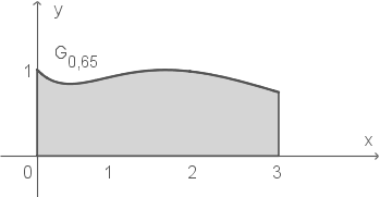 Fläche