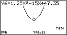 Graf einer quadratischen Funktion mit Minimum bei x=6 und y=2.35.