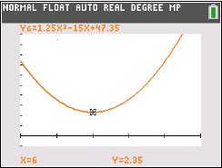 Graph einer mathematischen Funktion mit orangefarbener Kurve und Achsenbeschriftungen.