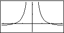 Grafik eines mathematischen Diagramms mit zwei Kurven, die sich um die y-Achse gruppieren.