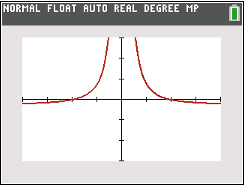 Grafik einer mathematischen Funktion mit zwei symmetrischen Kurven in roter Farbe.