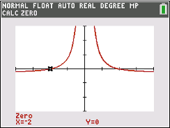 Graph einer Funktion mit einer Nullstelle bei X=2, dargestellt auf einem Taschenrechner-Bildschirm.