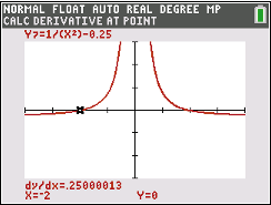 Grafik einer mathematischen Funktion mit Ableitung an einem Punkt, dargestellt auf einem Taschenrechner-Bildschirm.