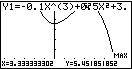 Graph einer mathematischen Funktion mit Achsenbeschriftungen und Koordinaten.