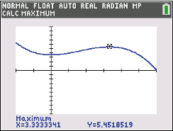 Graph eines mathematischen Funktion mit Achsen und Berechnungen für Maximum.