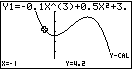 Grafik einer mathematischen Funktion mit Achsen und einem Punkt.