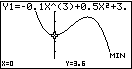 Graph einer quadratischen Funktion mit Minimalwert und Achsenbeschriftungen.