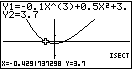 Graph einer Funktion mit zwei Gleichungen und Schnittpunkt. Achsen und Werte sind sichtbar.