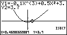 Mathematische Grafik mit Funktionen Y1 und Y2, die einen Schnittpunkt zeigt.