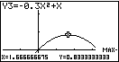 Graph einer quadratischen Funktion mit Maximalpunkt und Achsenbeschriftungen.