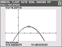 Grafik eines mathematischen Graphen mit einer Parabel und einem Maximum.