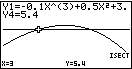 Diagramm einer mathematischen Funktion mit Koordinaten und einer Schnittstelle bei y=5.4.