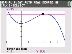 Graph einer Funktion mit Schnittpunkt bei X=3 und Y=5,4 auf einem Taschenrechner-Display.