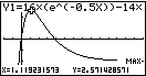 Diagramm einer mathematischen Funktion mit Achsenbeschriftungen und Maximalwert.
