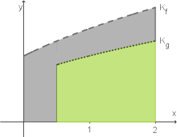 Pflanzenkübel