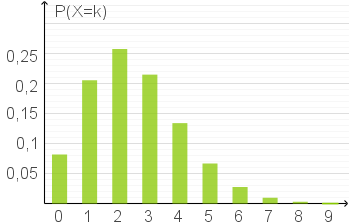 Wahrscheinlichkeitsverteilung