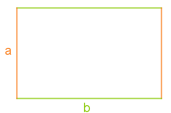 Diagramm eines Rechtecks mit den Seitenlängen a und b, farblich hervorgehoben.