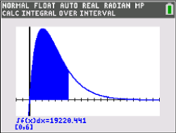Grafik eines Integrals mit blauer Fläche unter einer Kurve auf einem Taschenrechner-Bildschirm.