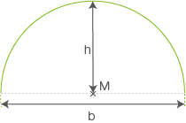 Schematische Darstellung eines Halbkreises mit den Bezeichnungen h, M und b.