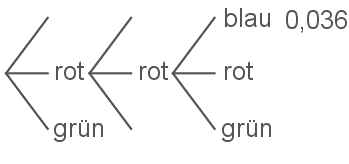 Baumdiagramm