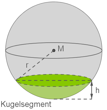 Kugelsegment