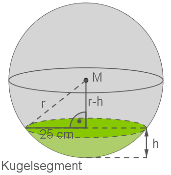 Skizze Kugelsegment