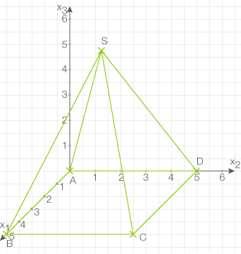 Geometrisches Diagramm mit einem Rechteck und einem Dreieck, dargestellt auf einem Raster.