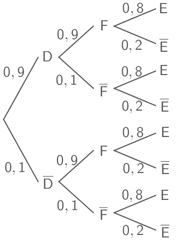 Stochastik S I (Mathe Fachabi 2017 in Bayern Fachoberschule Fachabitur NT (WTR))