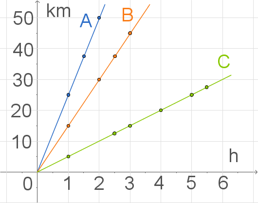 SchulLV - Dein digitales Lernverzeichnis