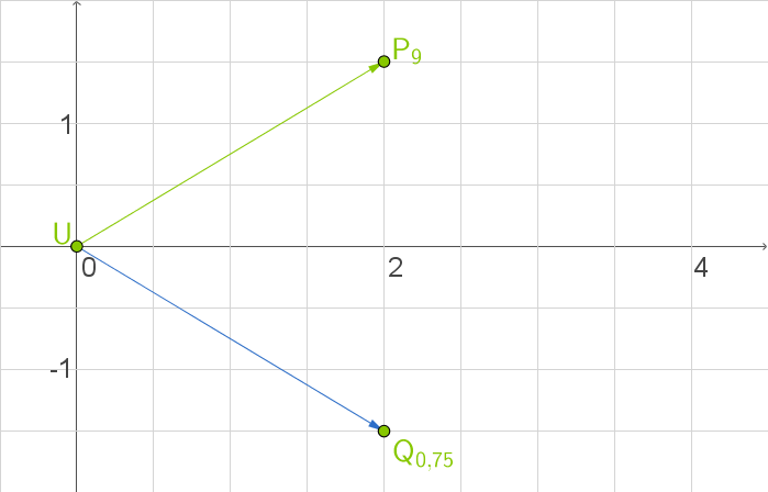 Ebene und räumliche Geometrie: Ortslinien (Digitales