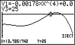 Grafik eines mathematischen Funktionsgraphen mit einer Schnittstelle. Koordinaten: x=13.7051742, y=25.