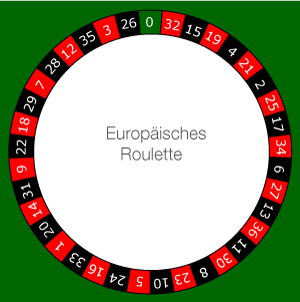 Bild eines europäischen Rouletterades mit Zahlen und Farben.