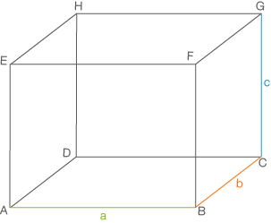 Diagramm eines Quaders mit beschrifteten Kanten a, b und c.